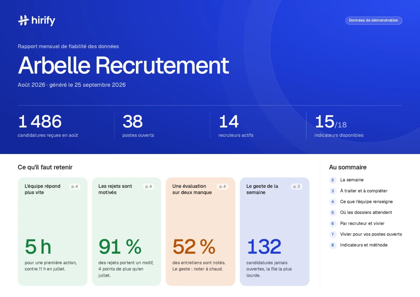 A full sample report
